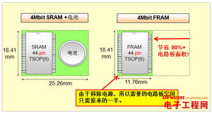 富士通半导体推出全新4 Mbit FRAM产品