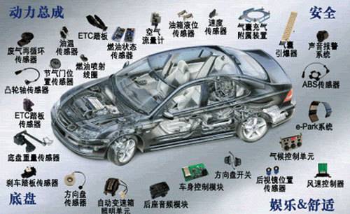上海电子产品 开发 设计 完善的售后 高效高质的研发 021-61315125