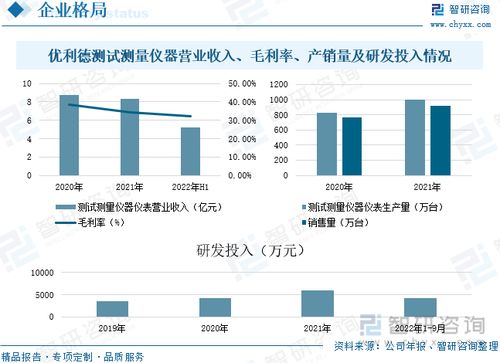 2022年中国电子测量仪器行业全景速览 市场规模稳定增长,市场发展潜力巨大